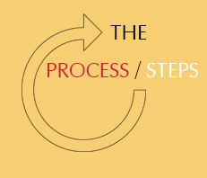 BIG Vendor Process/Steps