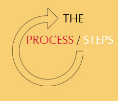 BIG Vendor Process/Steps